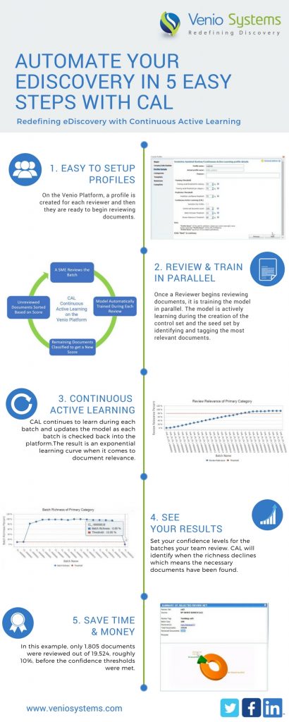 Automate-Your-EDiscovery-in-5-Easy-Steps-with-CAL-Infographic-410x1024