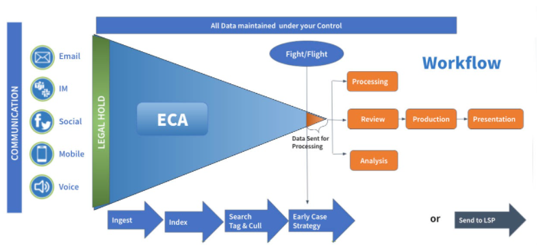 ECA-First-Step-3-Screenshot-2021-09-10-104136