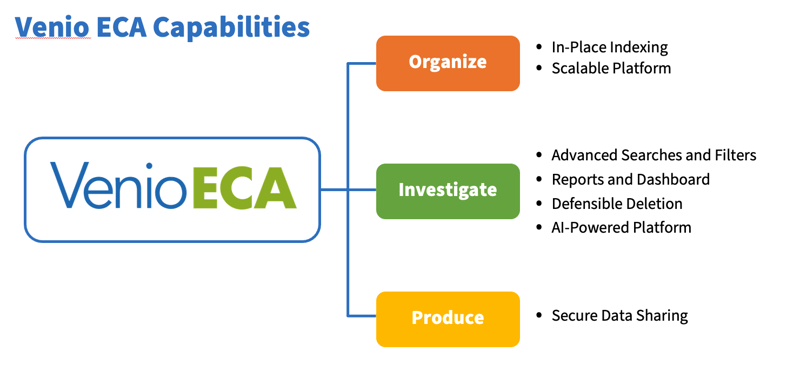 ECA_Blog_Capabilities
