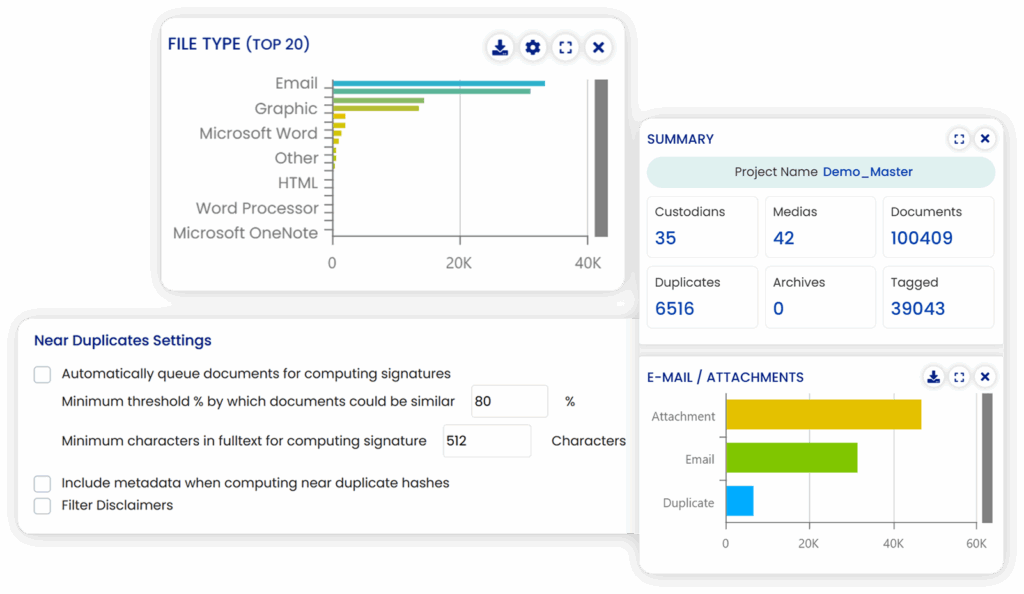 Analysis - Patterns and Near Dup Detect
