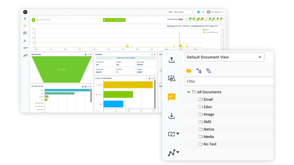 Visual Analytics & Concept Clustering