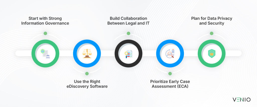 What is EDRM? The Definitive Guide to the Electronic Discovery Reference Model (EDRM Stages & Strategy) 3 Roadmap