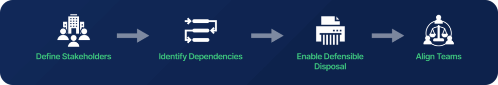 How to Use the IGRM Model