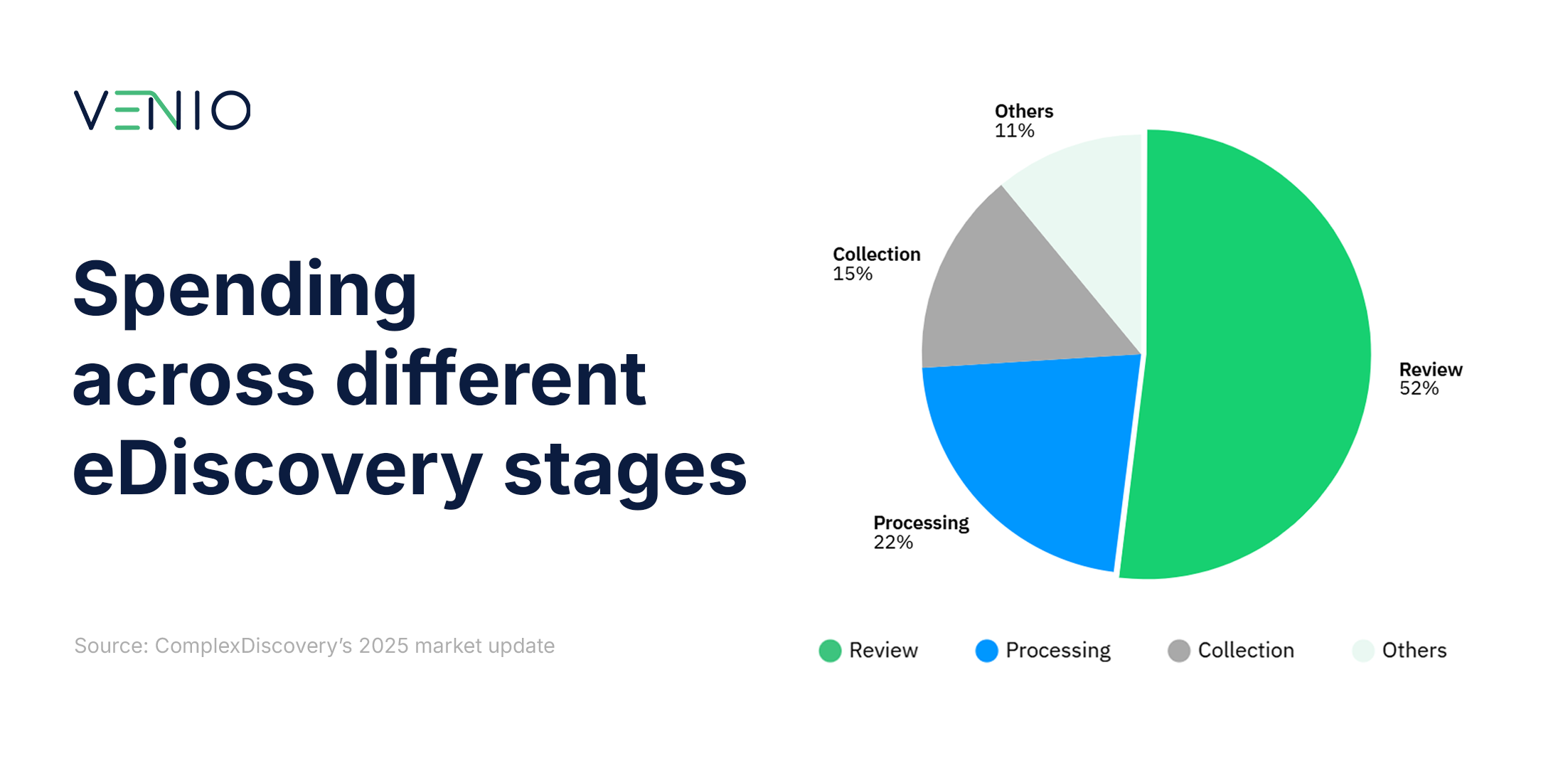 What Is Driving High Costs in eDiscovery