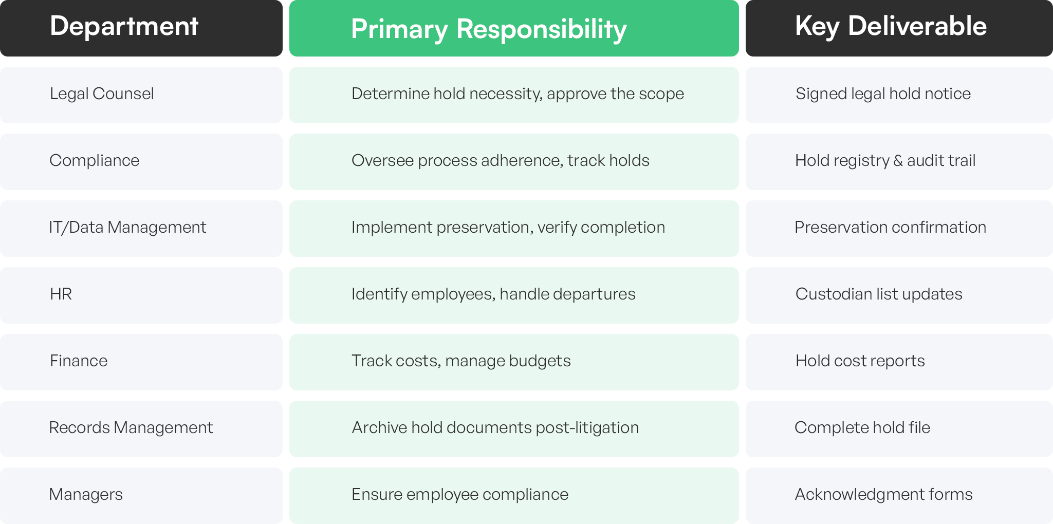 Define Clear Roles and Responsibilities