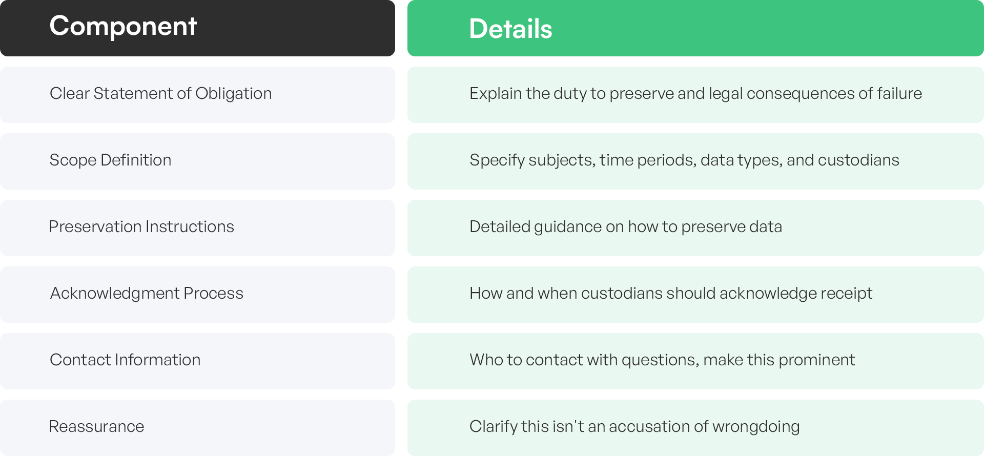 Issuing the Legal Hold Notice