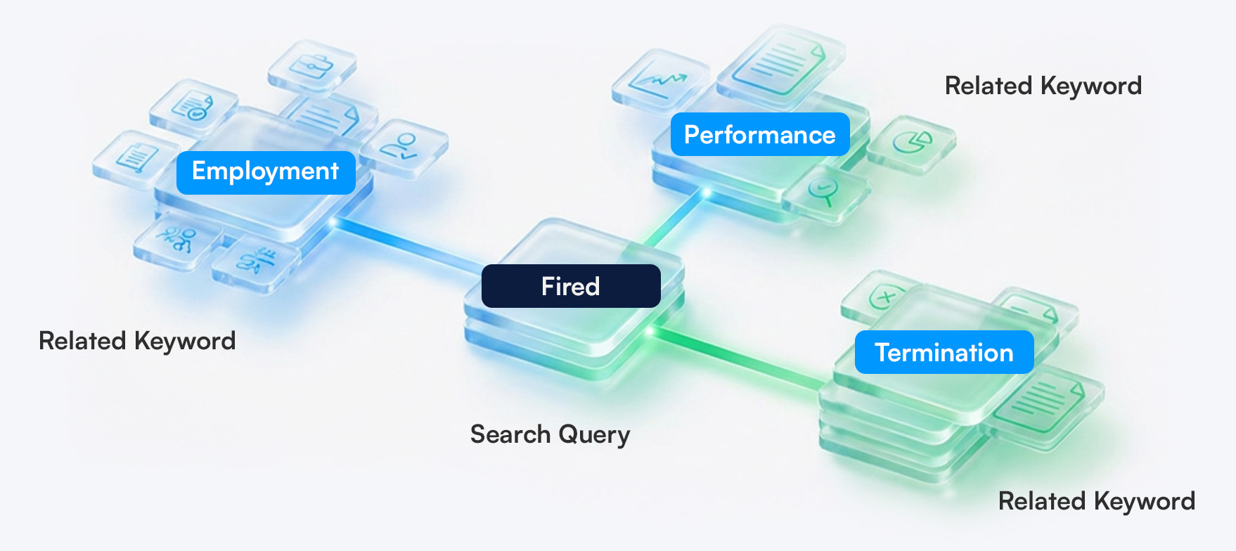 A map or cluster diagram