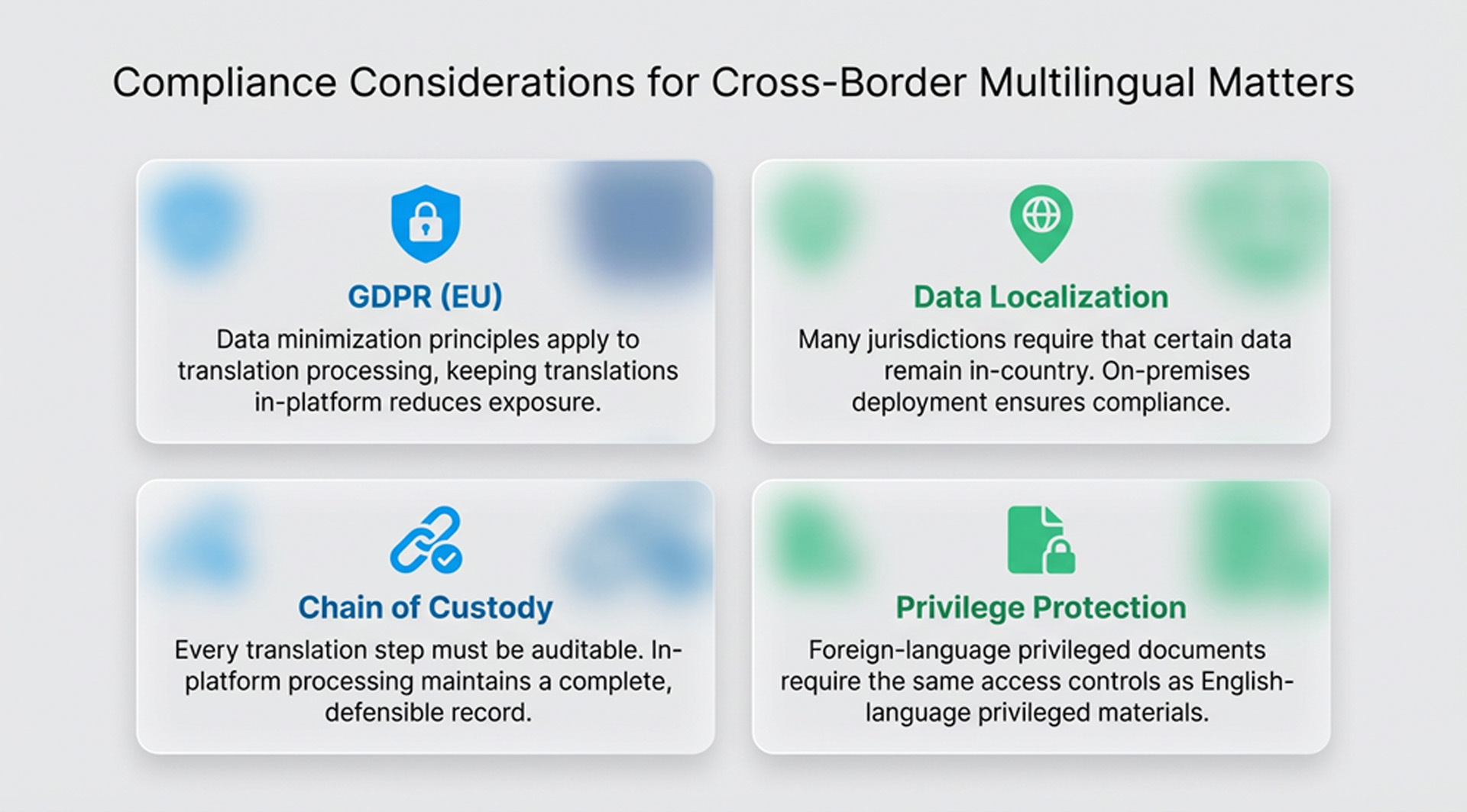 The Power of Multi-Language eDiscovery Review in a Unified Platform 5 Compliance Considerations for Cross-Border Multilingual Matters