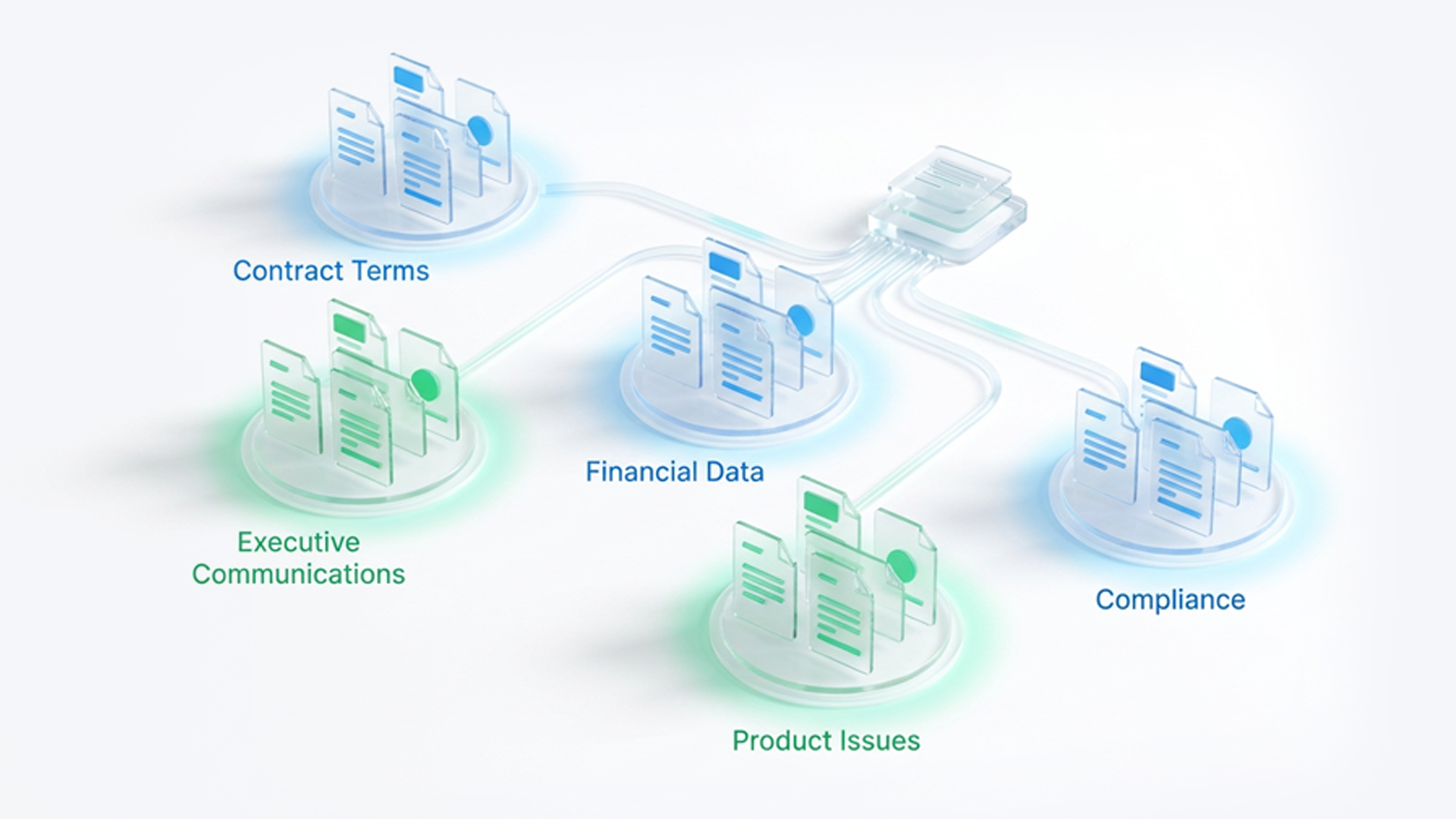 Concept Clustering and AI-Powered Document Review Analytics