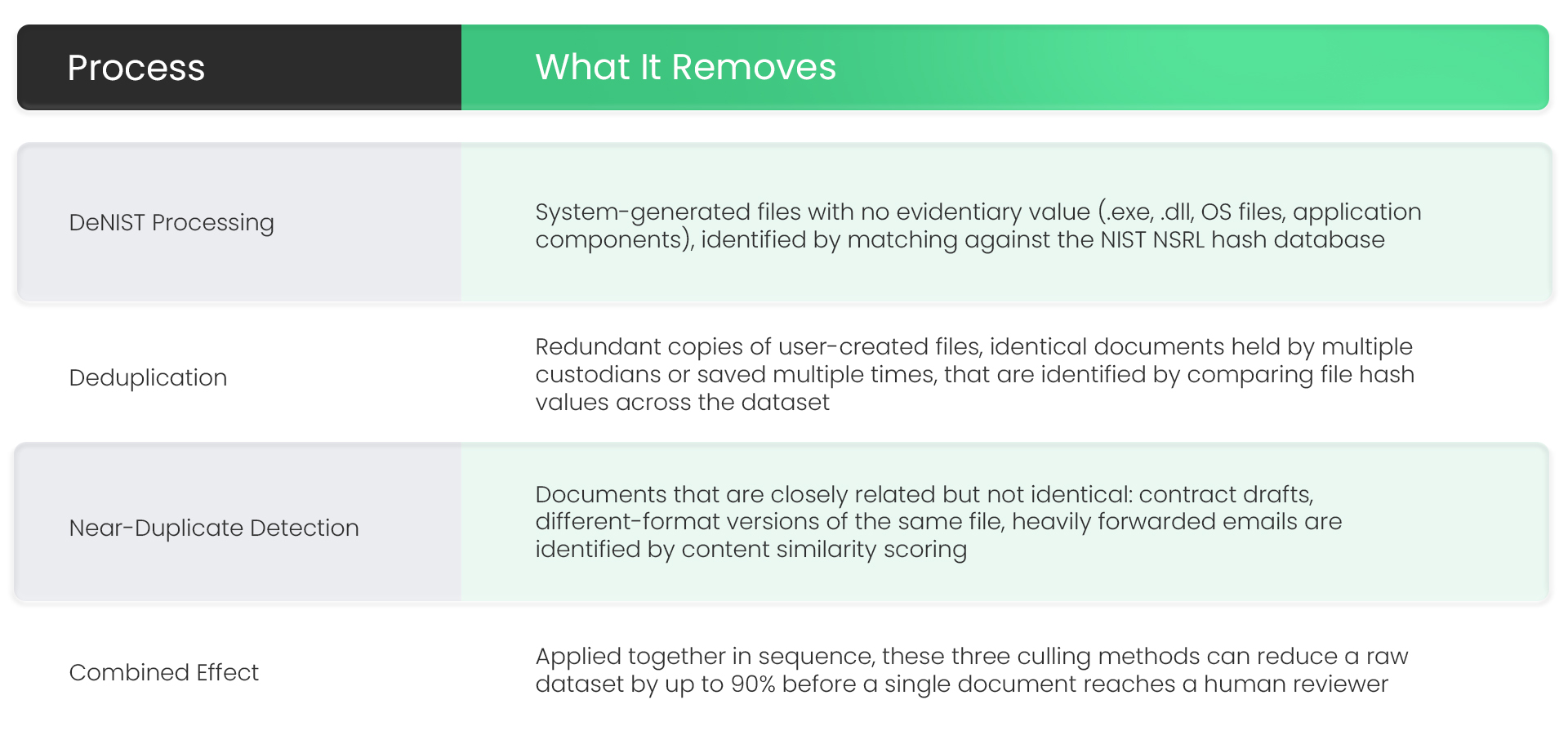 DeNIST vs. Deduplication