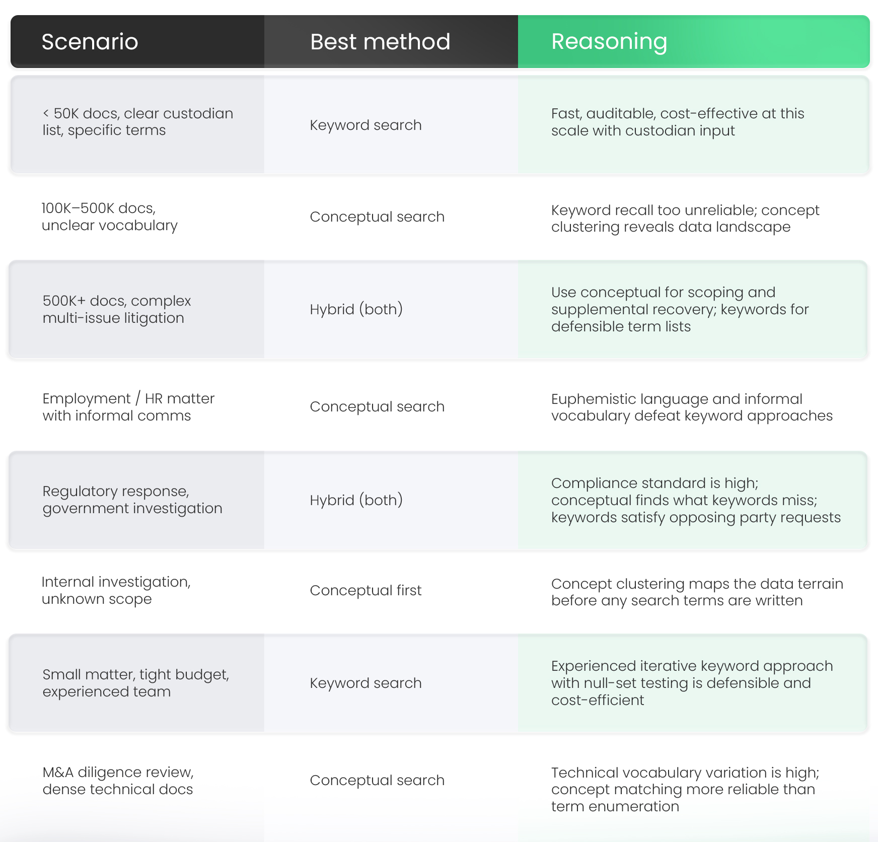Decision Framework