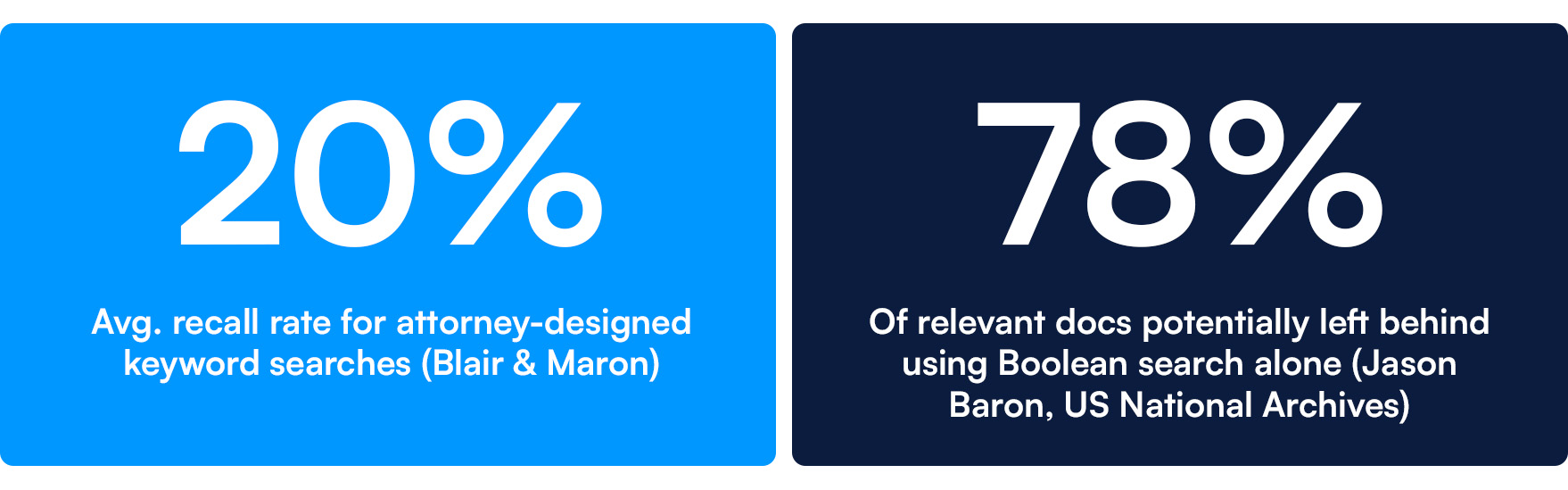 False Positive and False Negative
