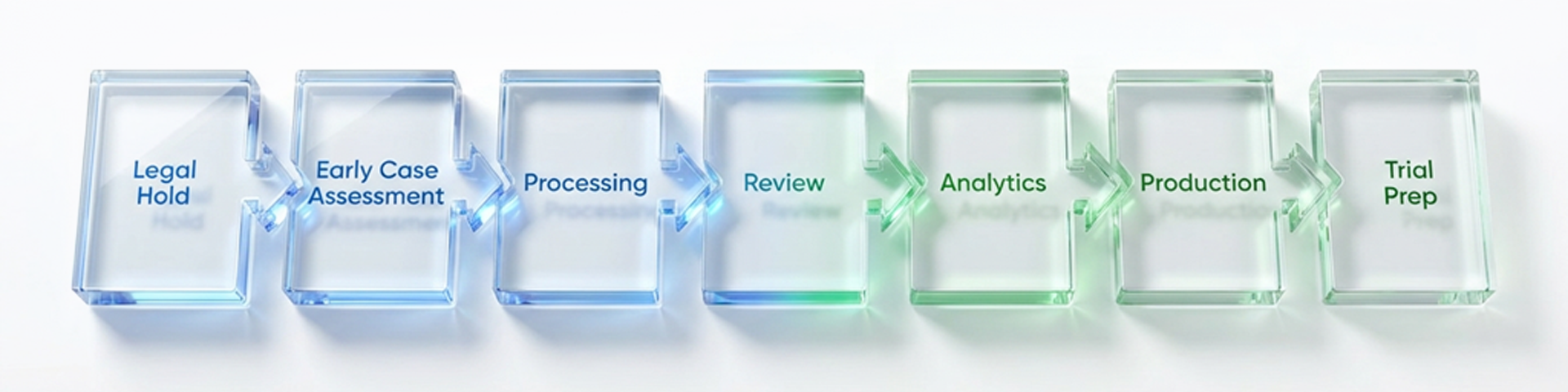 How to Choose eDiscovery Analytics Features for Trial Prep