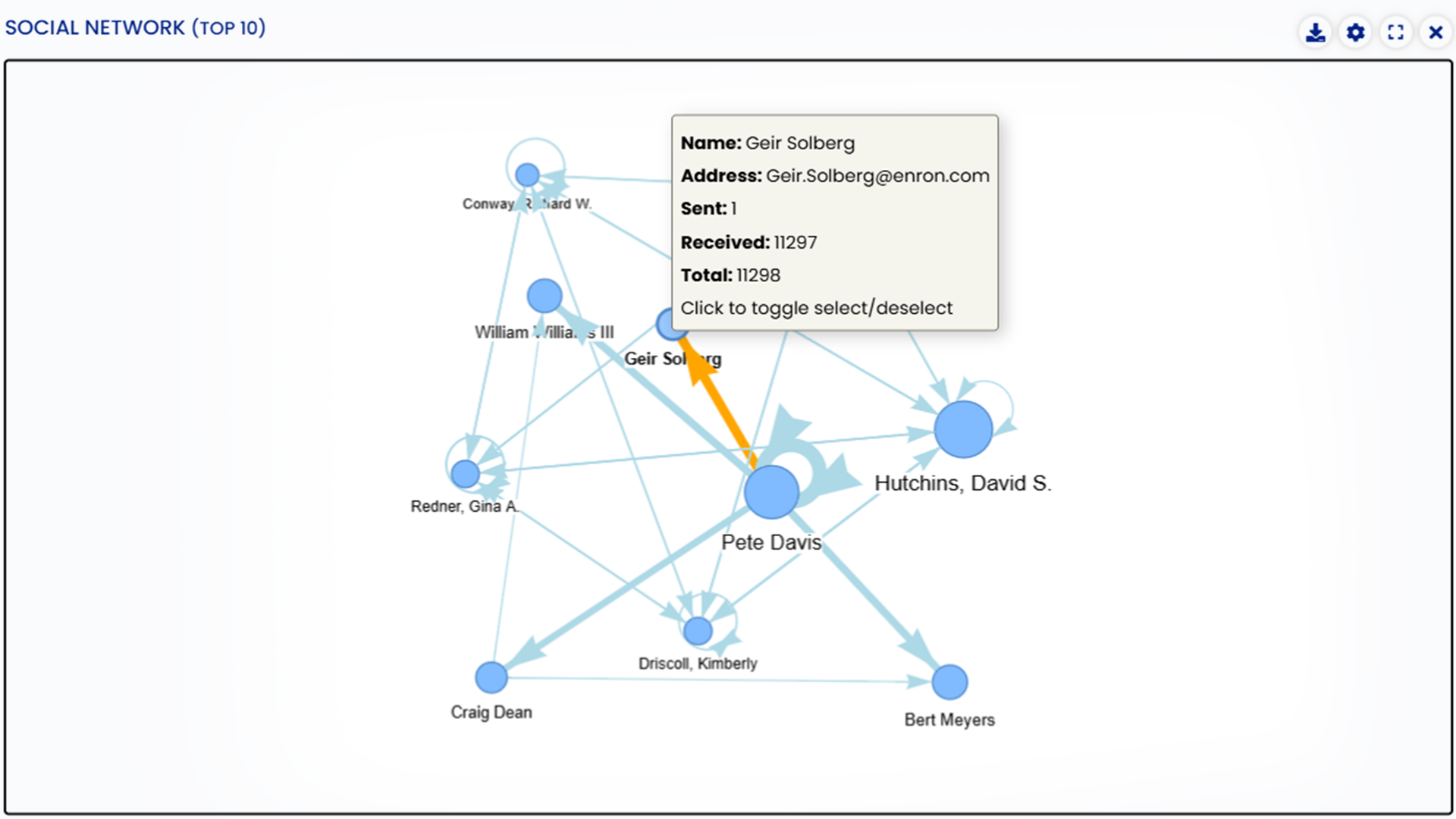 Social Network Analysis