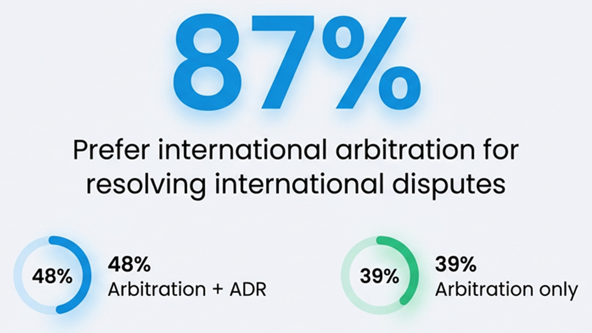 The Power of Multi-Language eDiscovery Review in a Unified Platform 2 Why Multilingual eDiscovery Is No Longer a Niche Problem